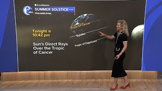 2025 summer solstice is here Net Worth