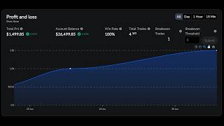 100% Winrate Backtesting My IFVG Model