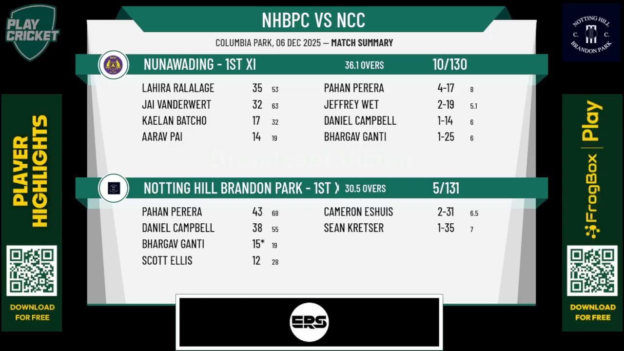 Notting Hill Brandon Park - 1st XI v Nunawading - 1st XI