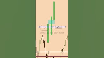 PD Arrays on top of a Quadrant #ictgems #forex #trading