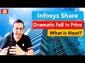 Revealing Infosys&#39; Dark Secrets: Share Analysis by D K Sinha