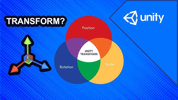 What is a Transform (Unity Tutorial for Beginners) – Urdu | Hindi