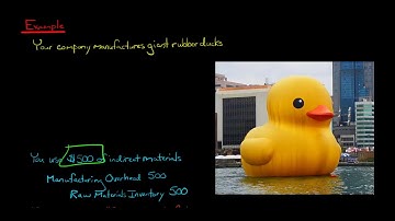 Actual vs.  Applied Manufacturing Overhead