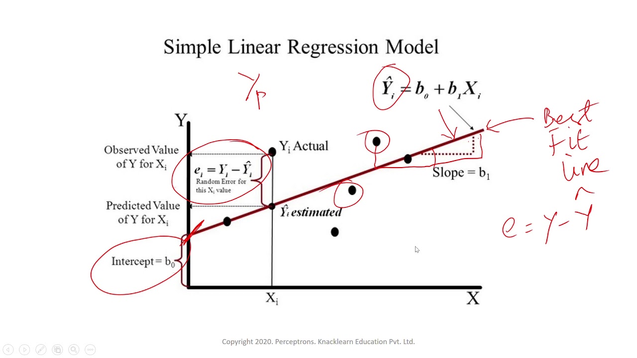 Regression Analysis & Simple Linear Regression - YouTube