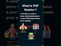 What is Session in PHP? | PHP Session Explained with Example for Beginners (in Hindi/English)