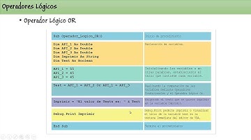 Logica Condicional VBA   Operador logico OR