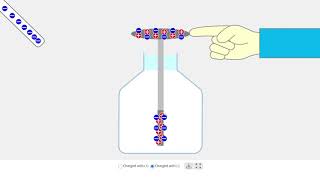 What's Up with an Electroscope: Grounding Explained on an Electroscope