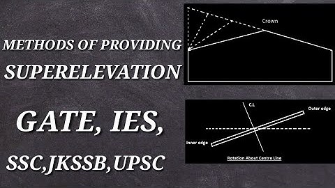 Methods of Providing Superelevation on Highways
