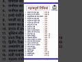 महत्वपूर्ण तिथियां #history #india #indianhistory #dates #panipat #buxer #1757 #simon #wars #gs #gk