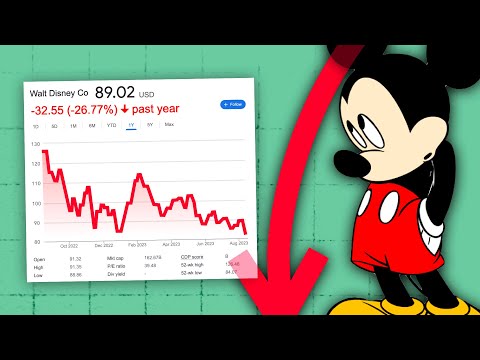 Wideo: Czy Disney był słabszym?