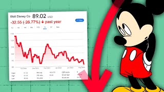 Disney are in Trouble: The 4 Huge Problems