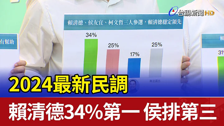 2024最新民调 赖清德34%第一、侯排第三 - 天天要闻