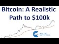 Bitcoin: A Realistic Path to $100k