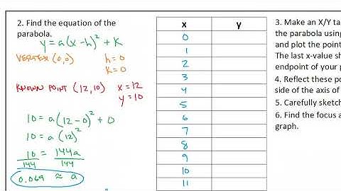 Quad Rel 11 Solar Cooker Parabola