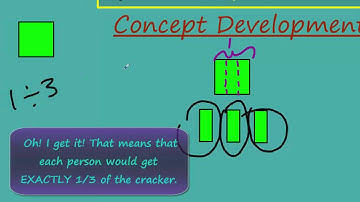 EngageNY Eureka 5th Grade Math Module 4 Lesson 2 Interpret a Fraction as Division