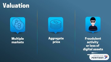 Challenges of auditing crypto-assets