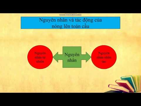 Video: Những vấn đề toàn cầu của nhân loại