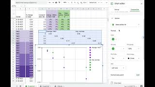 Osmosis Error Bars Google Sheets