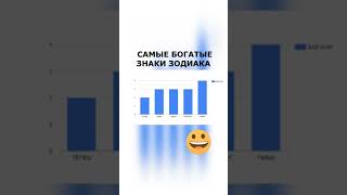 САМЫЕ БОГАТЫЕ ЗНАКИ ЗОДИАКА #shorts