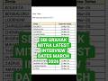 SBI GRAHAK MITRA FLOOR COORDINATOR LATEST INTERVIEW DATES #sbigrahakmitra #floorcoordinator #fos#JOB