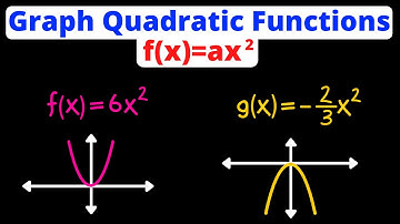 Graph Quadratic Functions in the Form f(x) = ax^2 | Parabolas | Eat Pi
