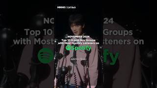 K-pop Boy Groups with Most Monthly Listeners on Spotify (November 2024)