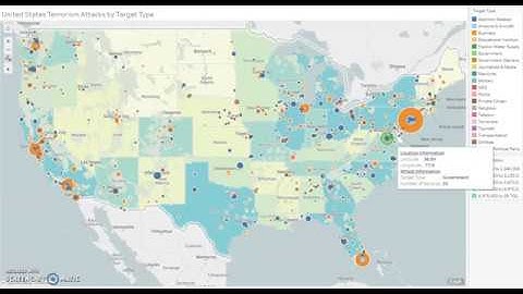 Global Terrorism and Data Analytics