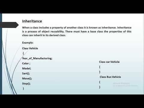 Object Oriented Programming (OOPs) in C# Malayalam