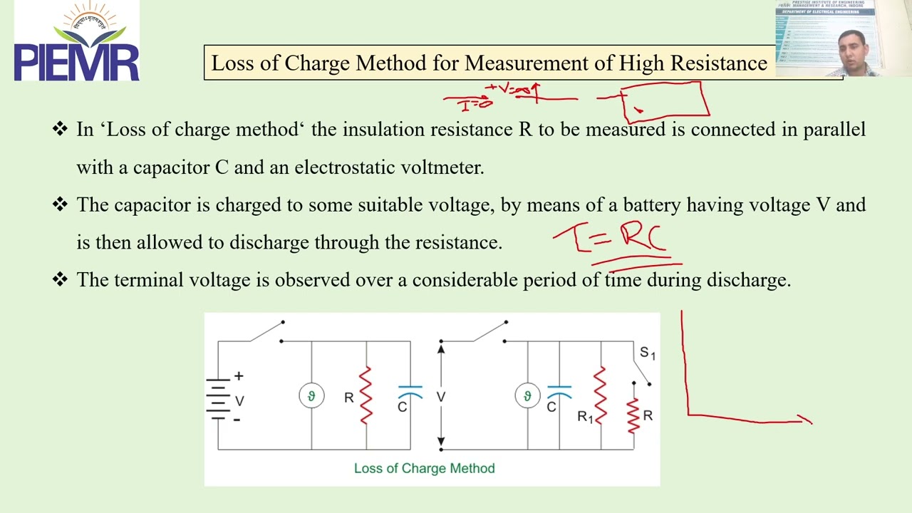 EMMI Lecture-04||unit-4|| loss of charge method