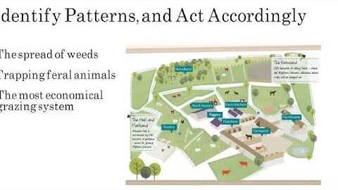 What GIS is about - Think Spatially | FUNGIS