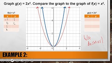Algebra 1 - 8.1 Graphing ax^2