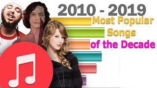 Most POPULAR SONGS Of The Decade 2010-2019 (Top Billboard)