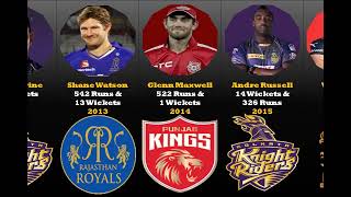 IPL Man of The Series: 2008-2023 | Legends, Records, and Unforgettable Performances! IPL 2024