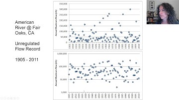 Bulletins 17B and 17C 1