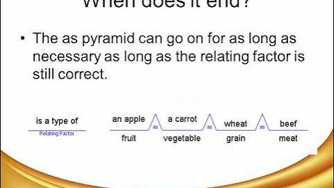 Bridge Map (How to use it).wmv