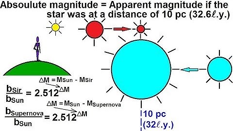 Astronomy - Measuring Distance, Size, and Luminosity (18 of 30) Absolute Magnitude