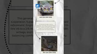 Mitsubishi Pajero Evolution (1982–2021) | 4 Generations of Off-Road Legend #torqueyou #4x4 #Cars