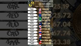 Today Currency Rate #shorts #short #viral #viralvideo #dubai #usa #canada #youtubeshorts #youtube