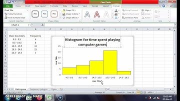 Drawing histogram, frequency polygon and ogive using excel