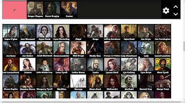 ASOIAF Characters pt.2 | Storytime Network talks Tiermaker