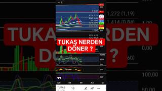 Download Lagu #TUKAS MP3 Download Lagu #TUKAS MP3