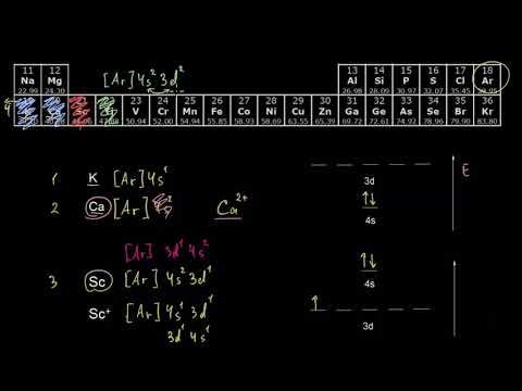 ელექტრონული კონფიგურაცია 3d ორბიტალებში