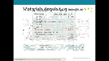 Chapter 15 PowerPoint Video