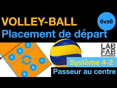 [Volley ball] Système 4-2 - Placement de départ en 6 contre 6  Passeur au centre