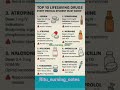 Life saving drugs for patient 🤒🤕#drugs#nursing#medico #biology #ytshorts #education#viral #ytshorts