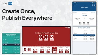 Create Once, Publish Everywhere screenshot 4