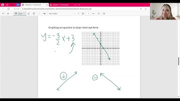 1.4 Linear Functions and Slope (Pre-Calc)