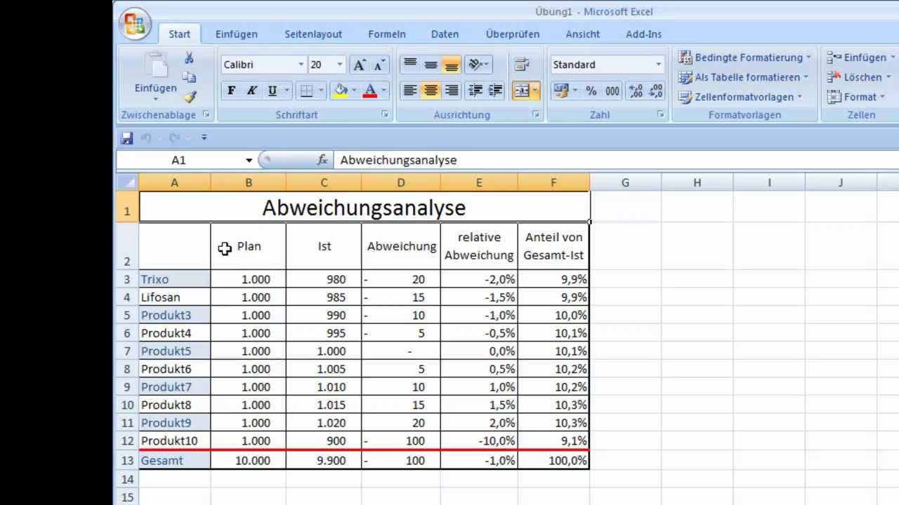 Abweichungsanalyse: Wie es am Ende der Übung aussehen soll - YouTube