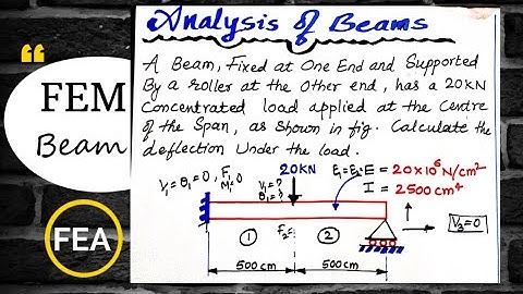 Beam Problem in Finite Element Analysis | A beam with One End Fixed another End Support Using FEM