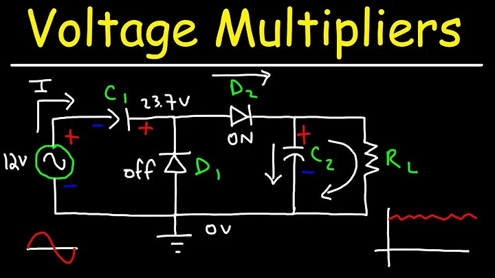 Voltage Multipliers - Half Wave Voltage Doubler Circuit